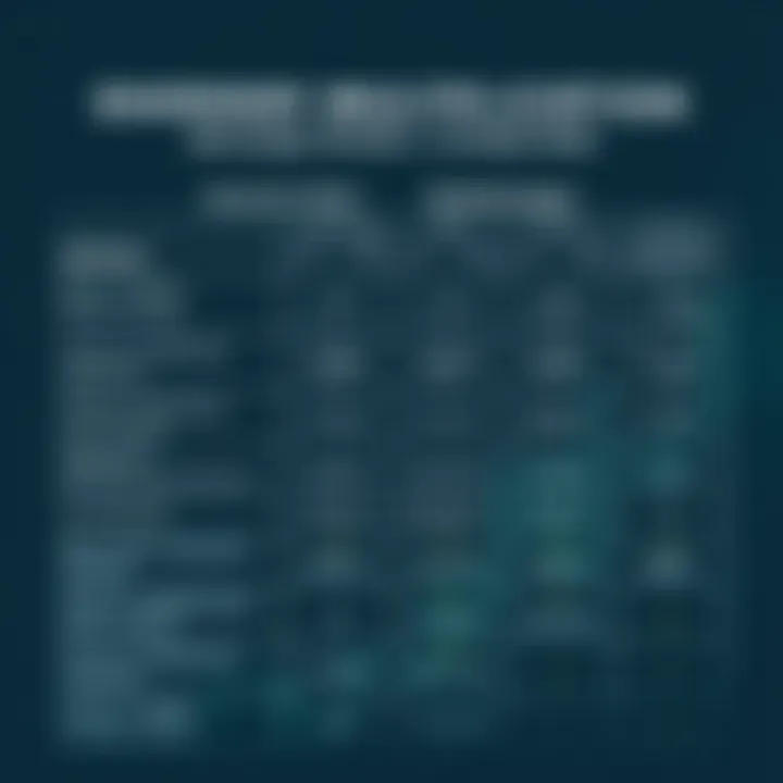 Comparison chart showing different binary multiplication methods with advantages and disadvantages