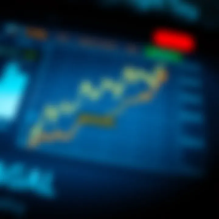 Graph depicting brokerage fees and margin levels impacting intraday trading profitability