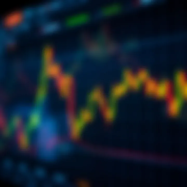 Graph showing rising and falling stock prices on a digital trading platform
