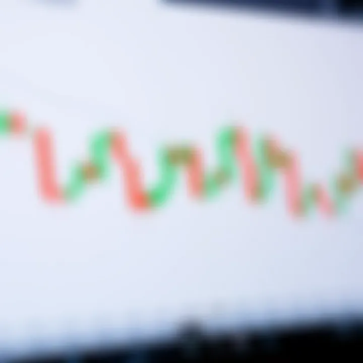 Detailed candlestick chart with bullish and bearish patterns for market analysis
