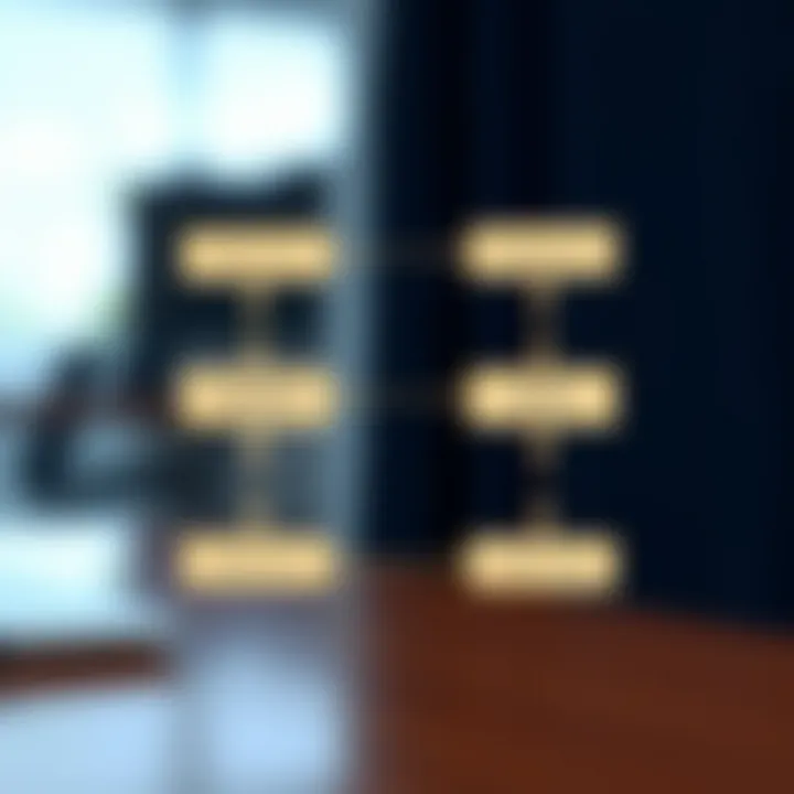 Flowchart illustrating dynamic programming approach for constructing binary search trees to minimize search time