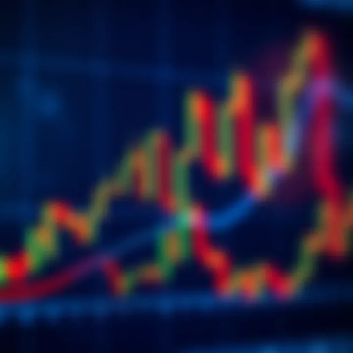 Chart showing bullish and bearish candlestick patterns forming on a stock price graph