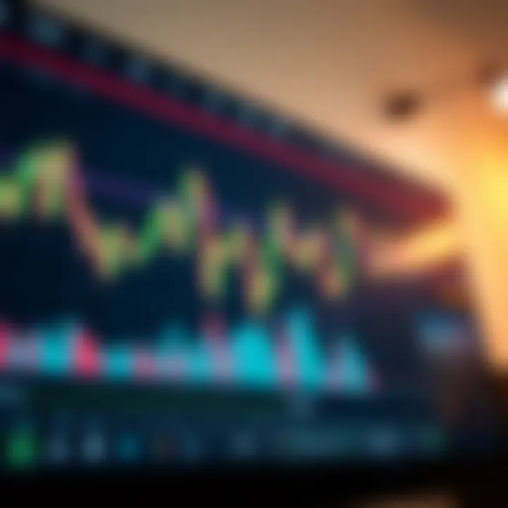 Candlestick chart displaying intraday price movements with technical indicators overlaid