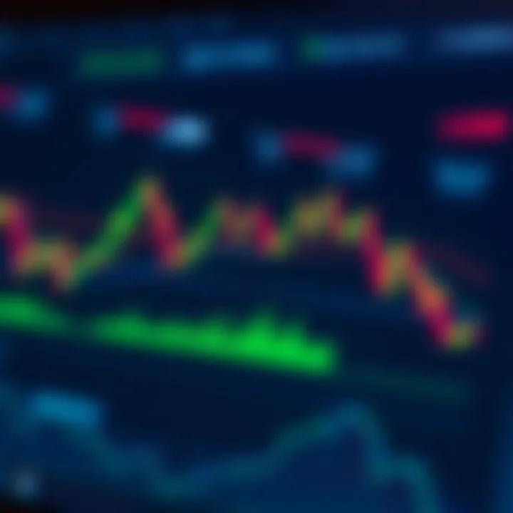 Risk management strategy with trading platform interface showing market data