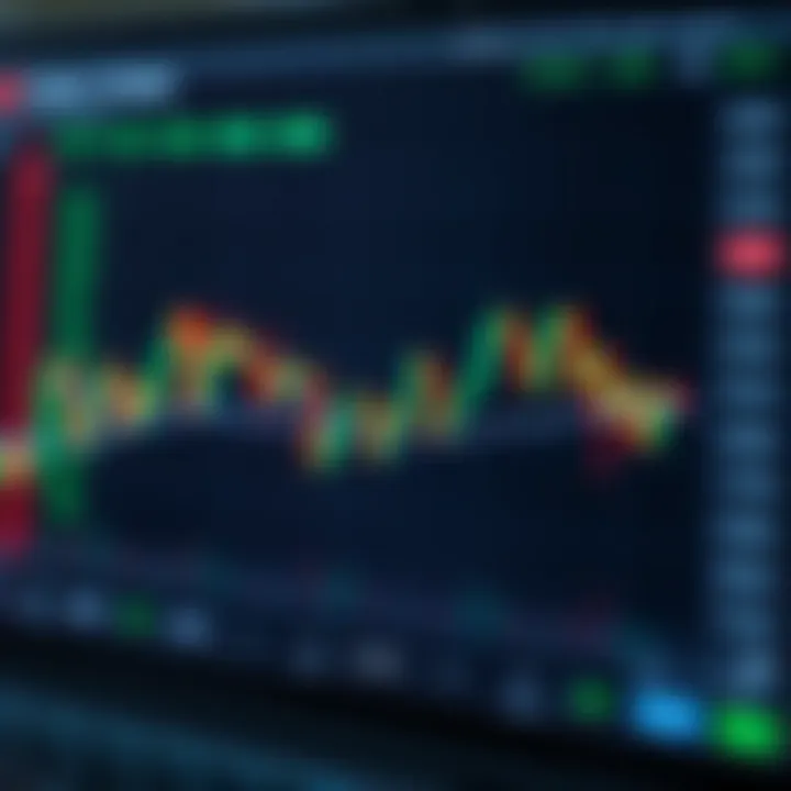 Chart showing stock price movements within a single trading day with candlestick patterns and volume indicators