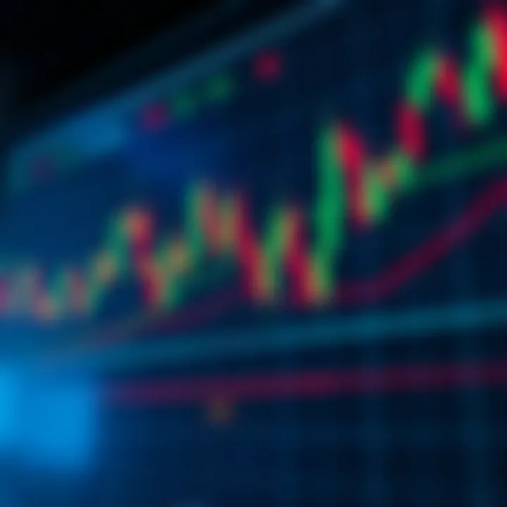 Chart highlighting popular reversal and continuation candlestick formations in trading