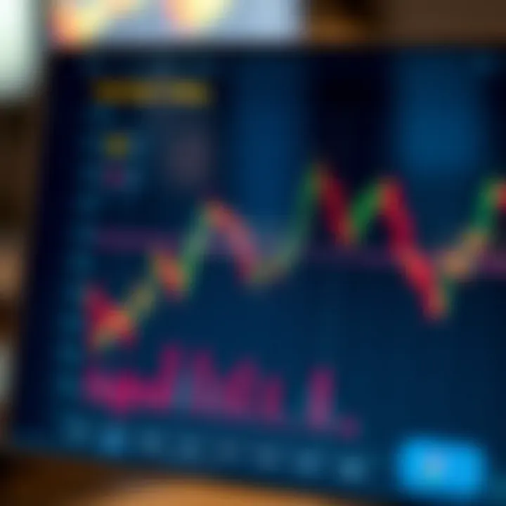 Graph illustrating head and shoulders formation predicting a trend reversal