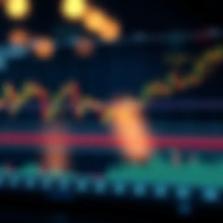 Detailed chart showing continuation patterns and annotations for predicting future price movements