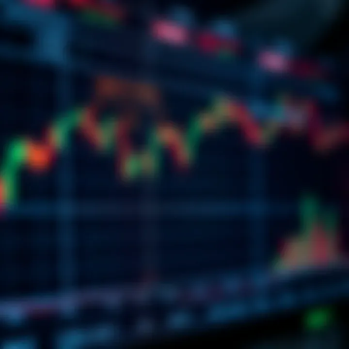 Graph showing options trading strategy with price movements and contract expiry timelines