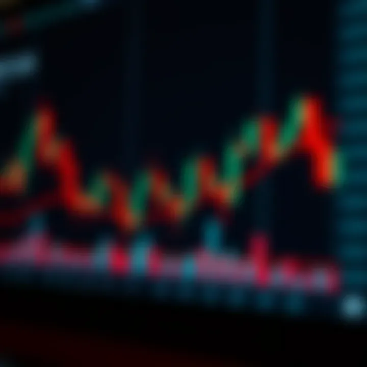 Diagram illustrating advanced candlestick patterns highlighting market sentiment shifts in trading