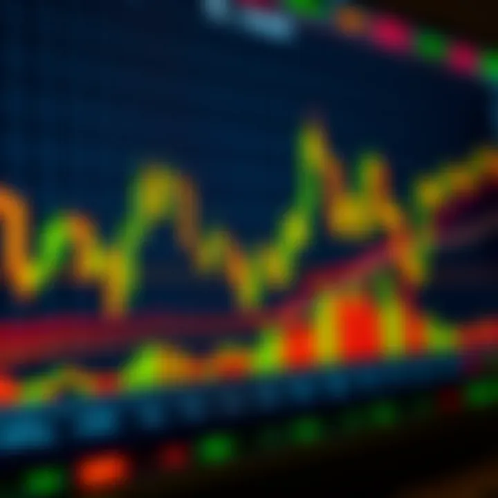 Chart showing common bullish and bearish candlestick formations used to interpret market trends