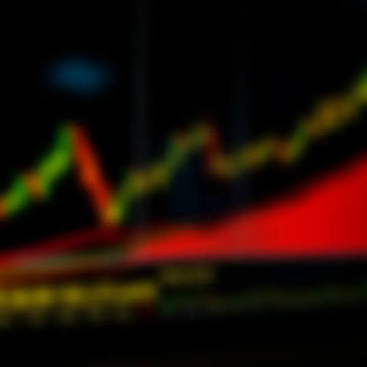Chart displaying popular bullish candlestick formations indicating potential price increase in stock trading