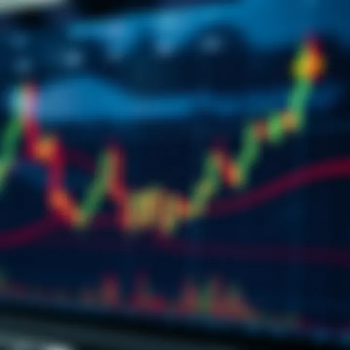 Bullish candlestick pattern with upward trend in Indian stock market chart