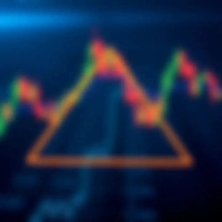 Visual representation of a symmetrical triangle pattern indicating market consolidation and future breakout direction
