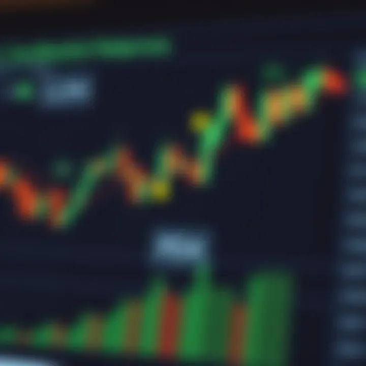 Illustration of various candlestick chart patterns highlighting bullish and bearish signals