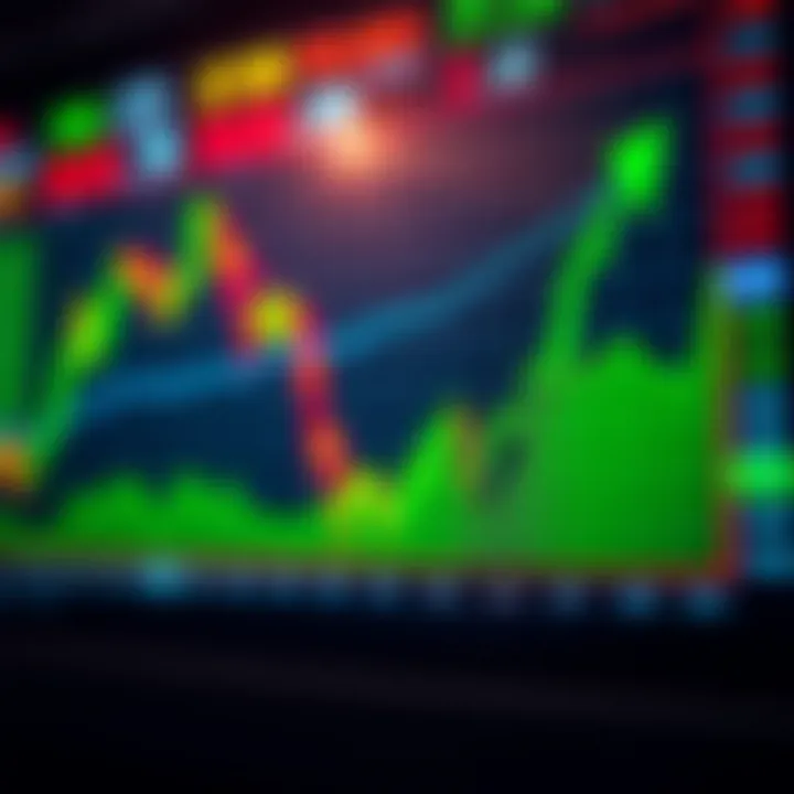 Graph showing stock price movements with high volatility and trading volume on Indian stock market