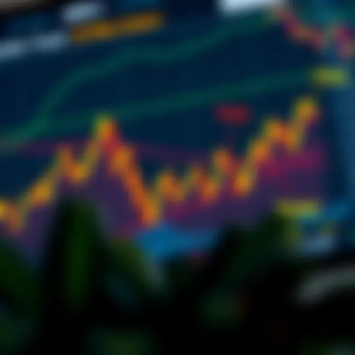 Graph showing fluctuations in Bank Nifty options with annotations on trading strategies