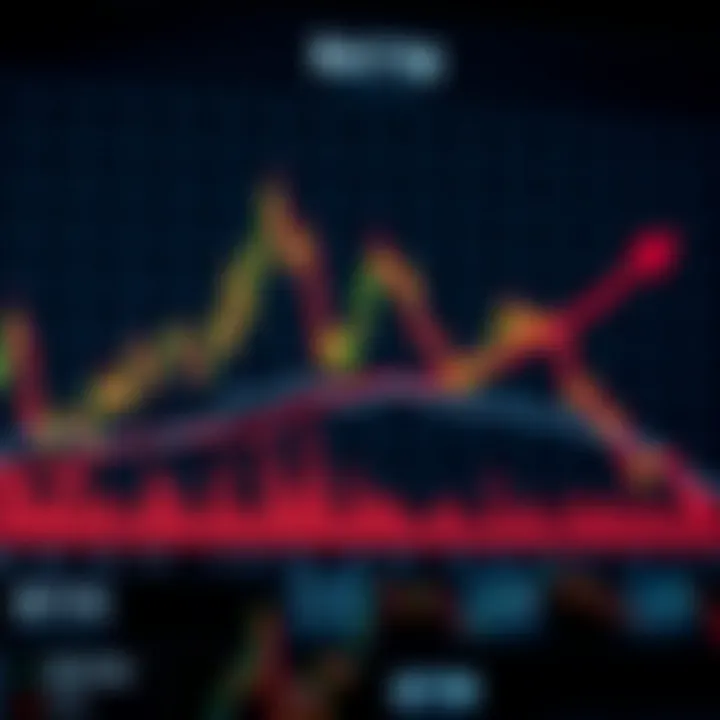 Graph illustrating bearish patterns including head and shoulders and descending triangle signaling possible price decline