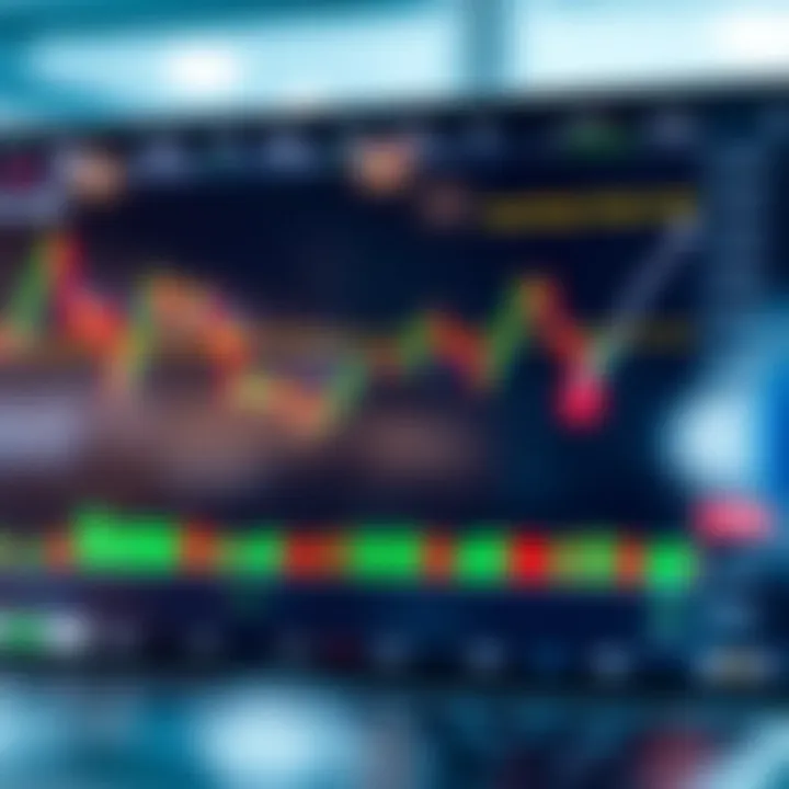 Chart showing bullish patterns such as cup and handle and ascending triangle indicating potential price increase