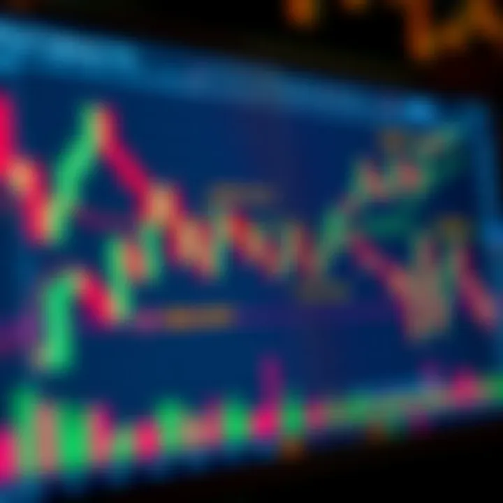 Diagram displaying multiple candle chart patterns used for technical analysis in financial markets