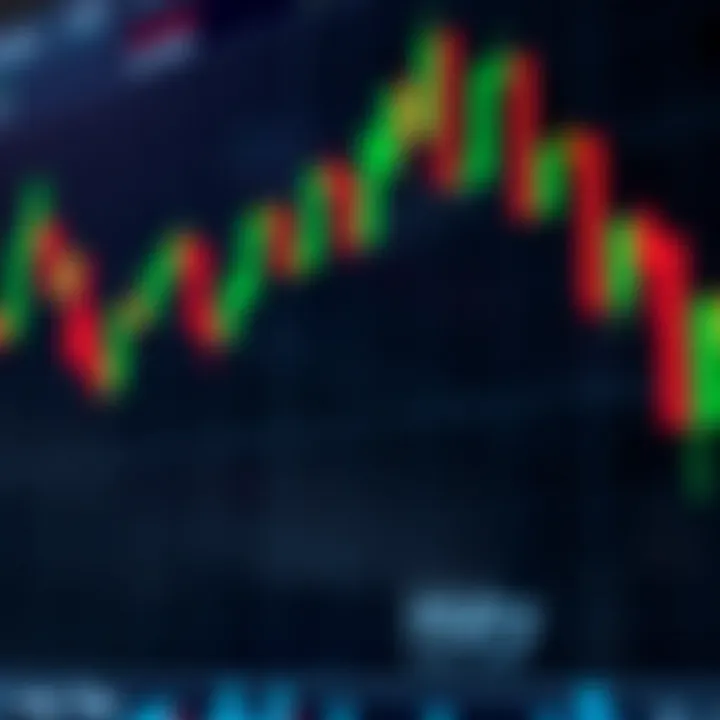 Classic bullish and bearish candlestick patterns on a financial chart showing price movement