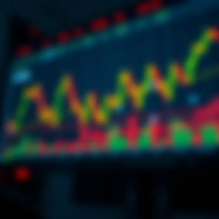 Applying Candlestick Patterns with Risk Management in Options Trading Visualization of candlestick patterns integrated with risk management indicators for options trading