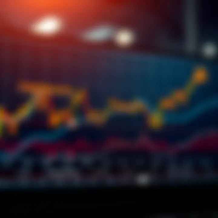 Line chart displaying various market trend patterns with highlighted trend reversal points