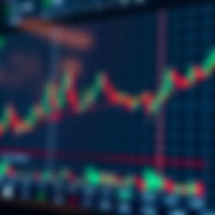 Candlestick live chart displaying bullish and bearish trends with patterns highlighted