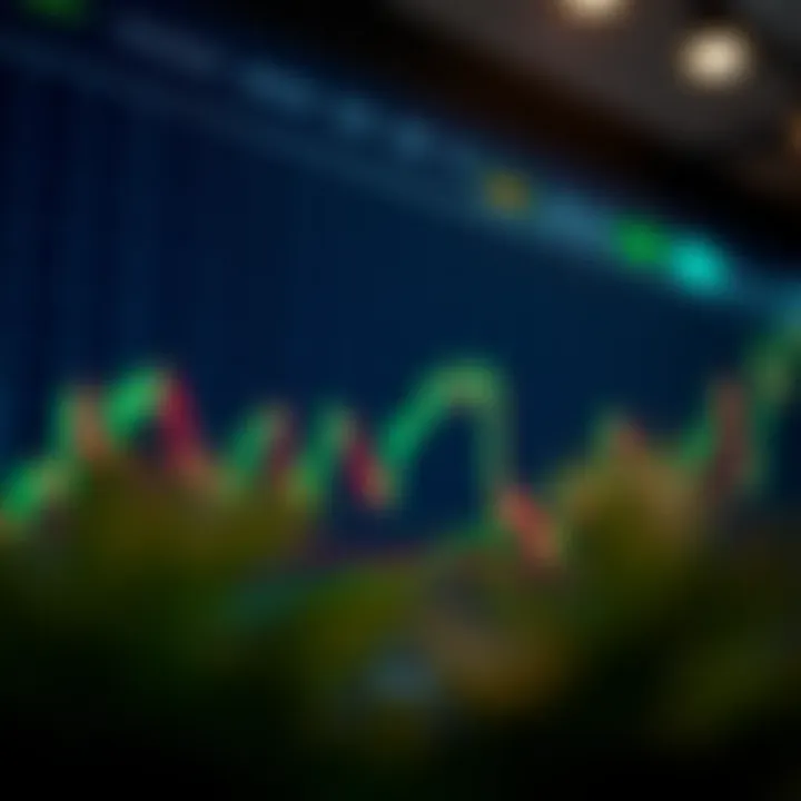 Real-time financial chart showing triangle and head and shoulders patterns with price movements