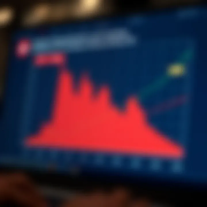 Graph showing margin requirements for intraday trading with regulatory guidelines in India