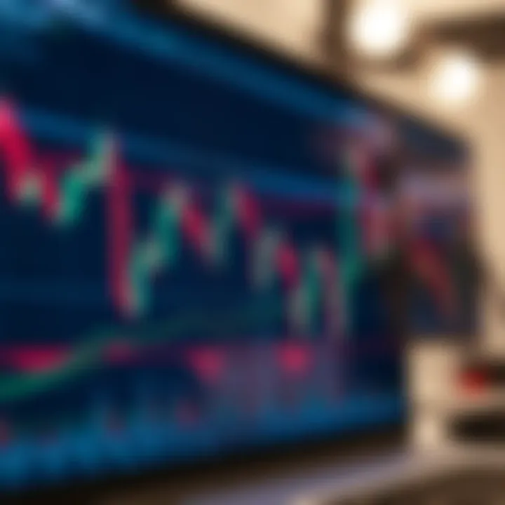 Chart demonstrating multiple candlestick patterns including Engulfing, Morning Star, and Evening Star with trend lines