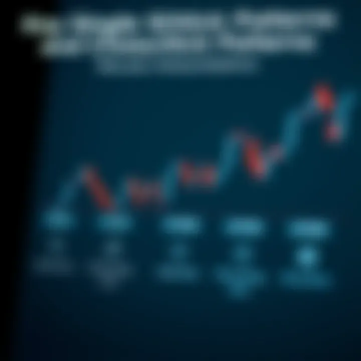 Illustration showing various single candlestick patterns like Doji, Hammer, and Shooting Star with clear labels