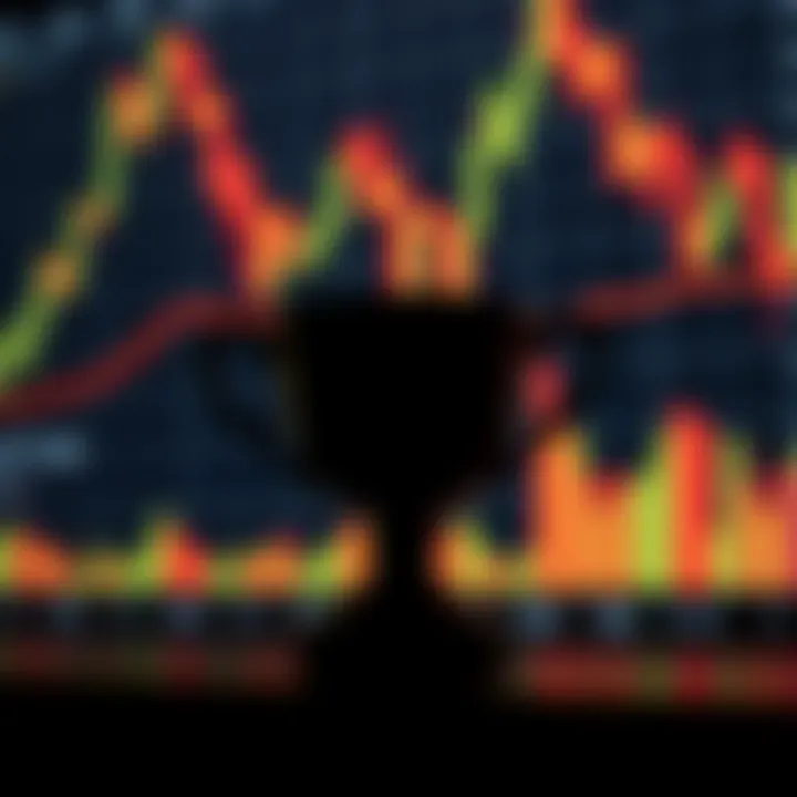 Illustration showing a bullish cup and handle chart pattern with price levels marked