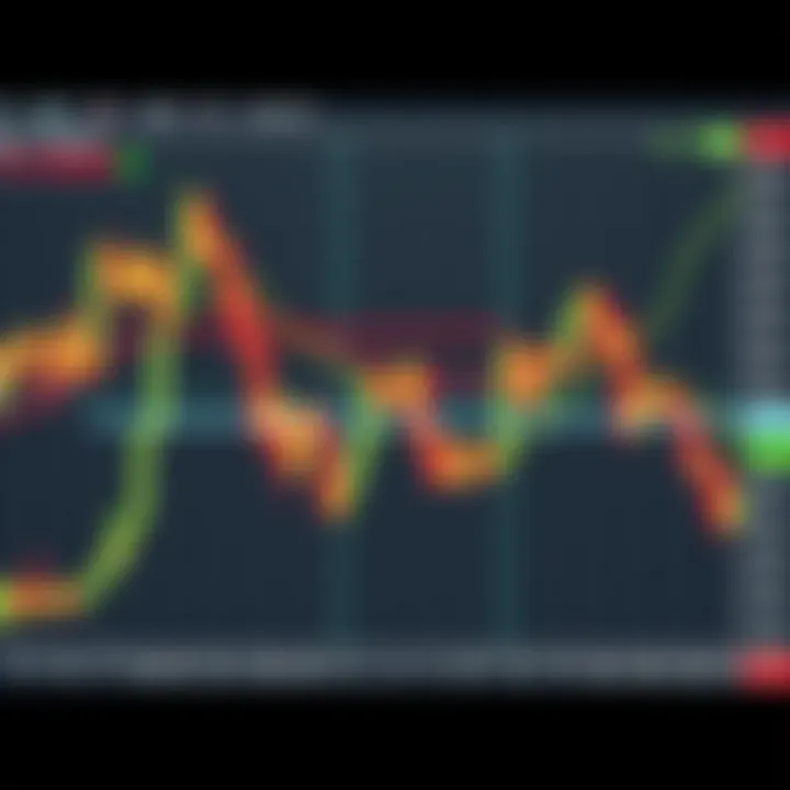 Chart illustrating common bullish and bearish option trading patterns on a financial graph