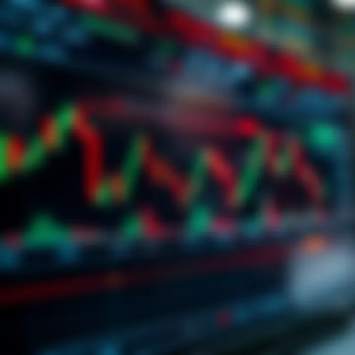 Annotated option chart highlighting key technical formations used to predict market movements