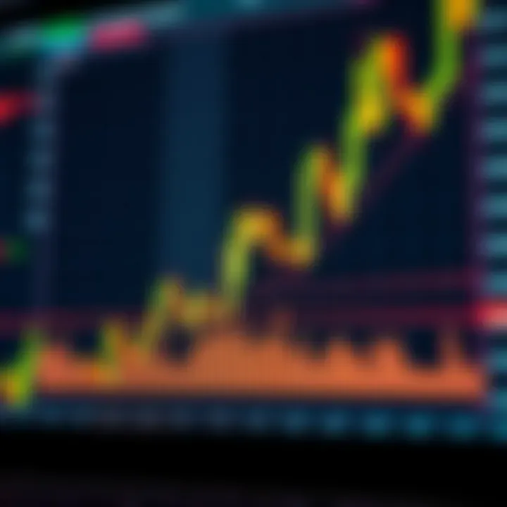 Six Key Candlestick Patterns Every Trader Should Know