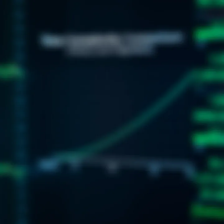 Graph comparing the time complexities of binary search with linear search and other algorithms on sorted data